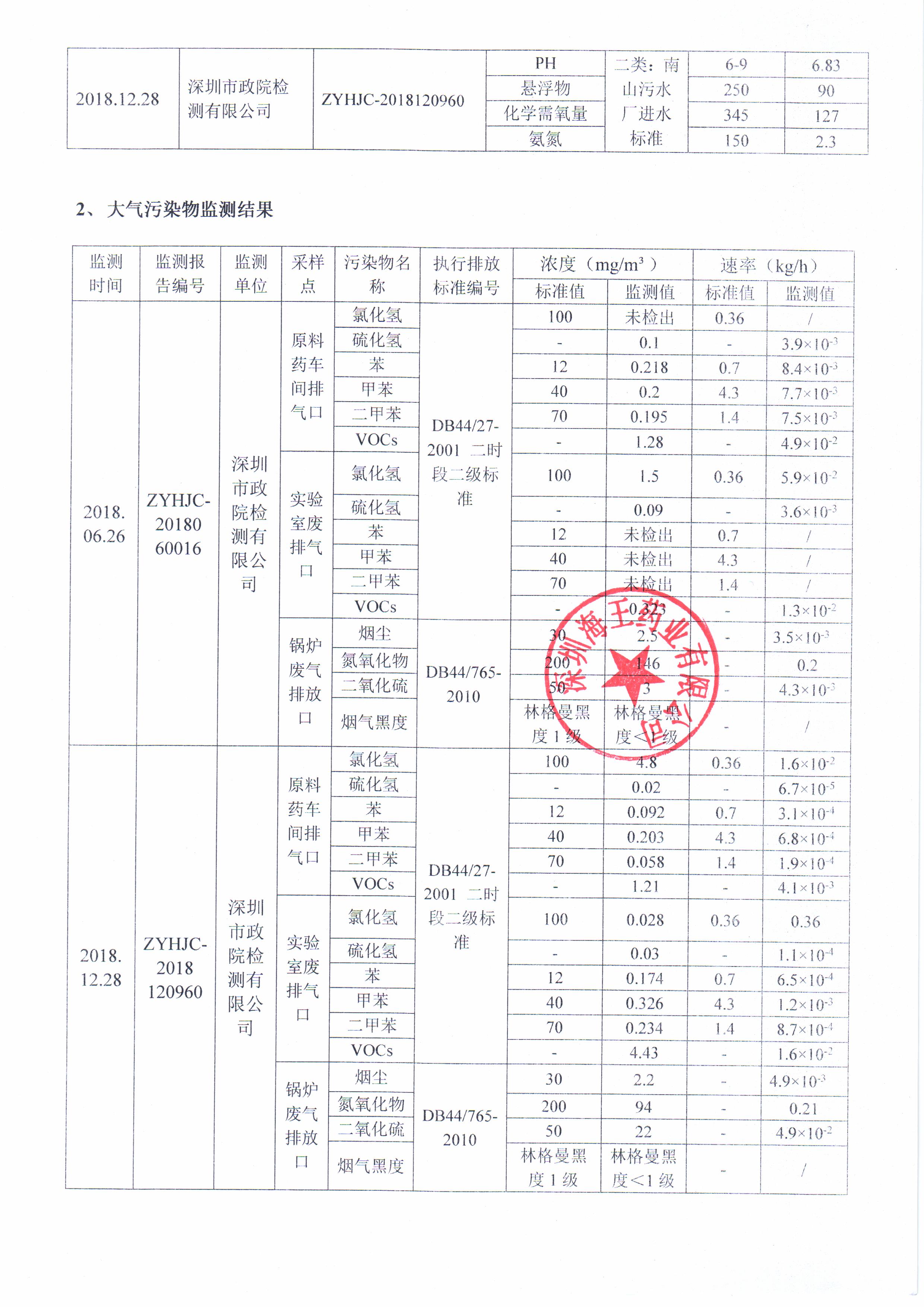 深圳公海赌赌船官网jc710药业有限公司2018年度环境信息公开2.jpg