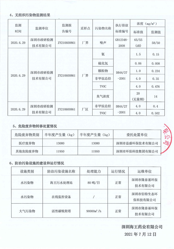 071216253127_0深圳公海赌赌船官网jc710药业有限公司2021年上半年度环境信息公示_3_副本.jpg