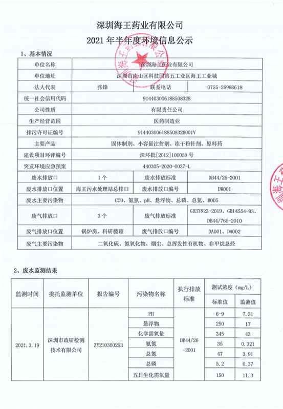 071216253127_0深圳公海赌赌船官网jc710药业有限公司2021年上半年度环境信息公示_1_副本.jpg