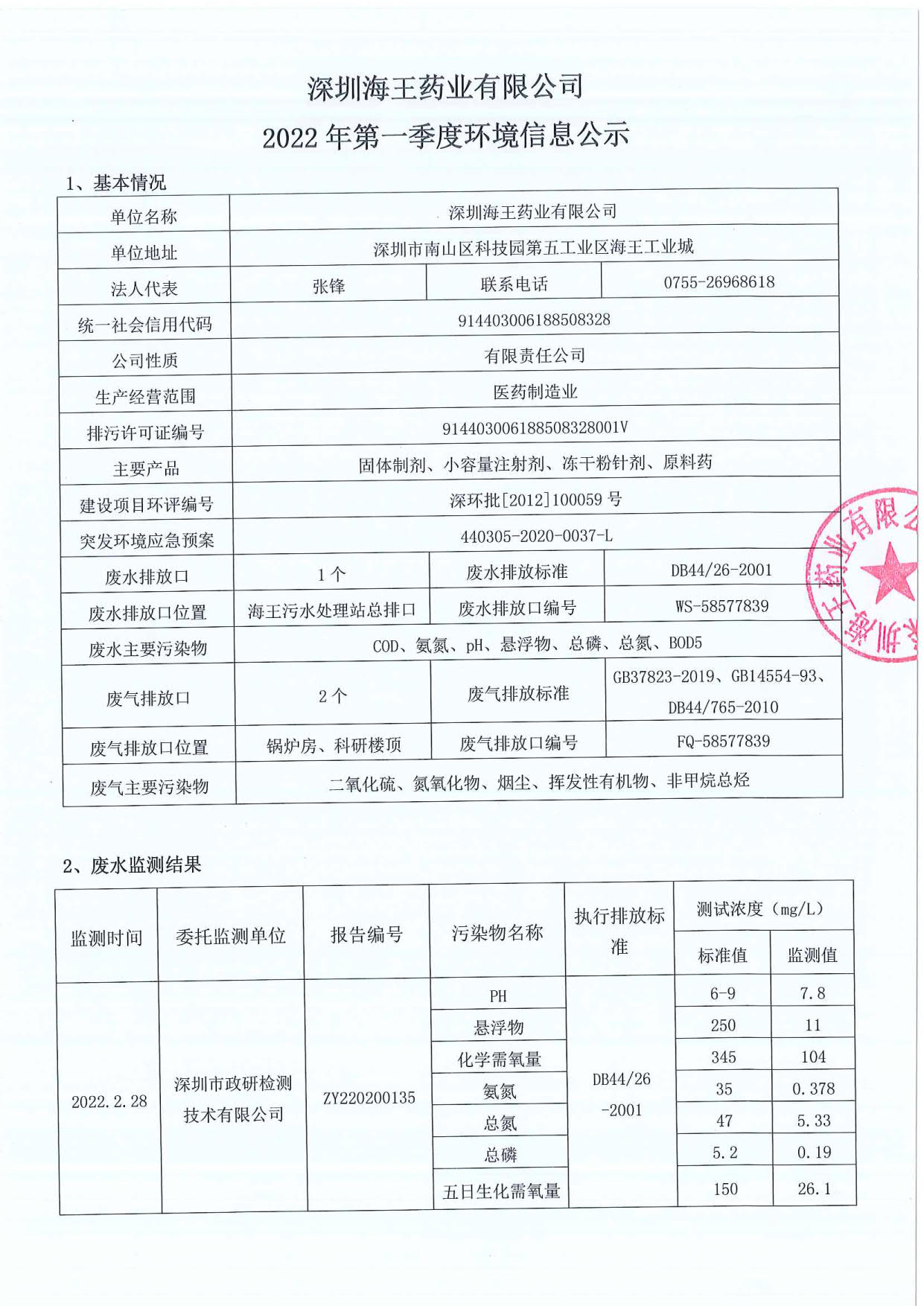 深圳公海赌赌船官网jc710药业有限公司2022年第一季度环境信息公示_1.jpg